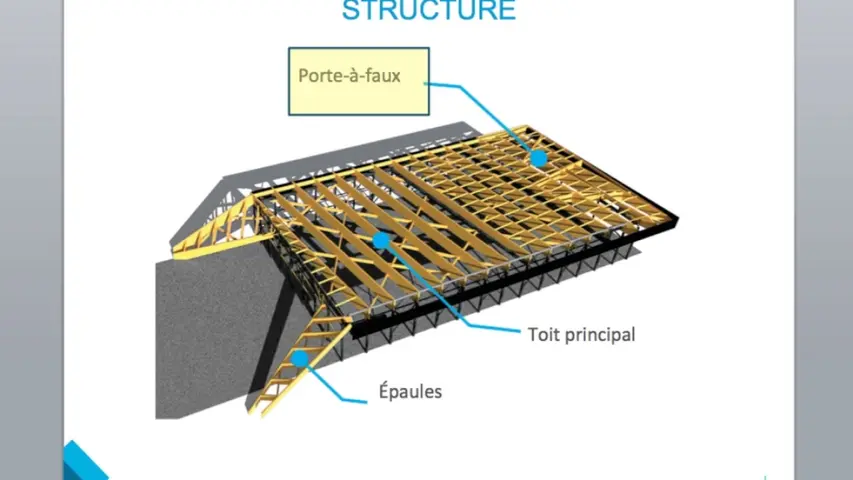 Réseau espace-bois – UQAC – Étude de cas 3